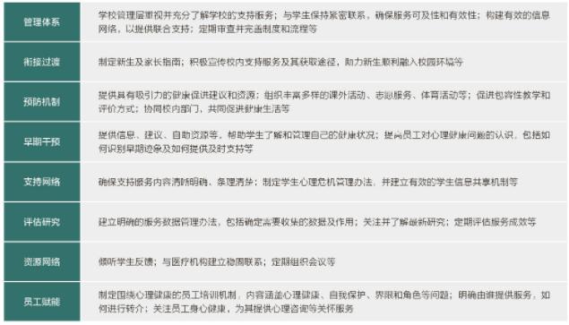 详细阅读:大学心理健康:中外合作校学生压力大怎么办 大学心理健康:中外合作校学生压力大怎么办